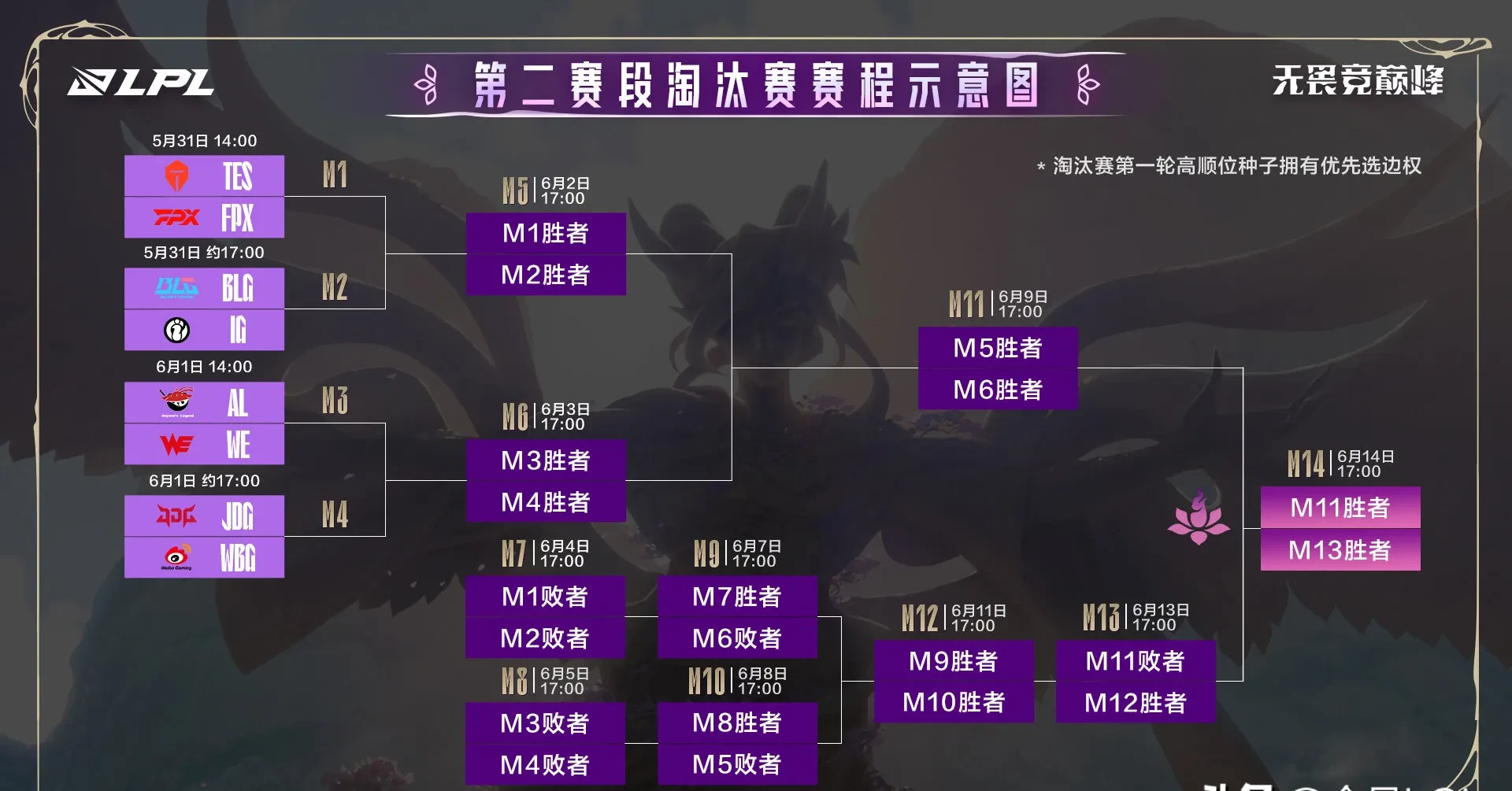 TL险胜DRX,Crisp团战一打五顶尖较量淘汰赛,成为赛场最大亮点 TL险胜DRX,Crisp团战一打五顶尖较量淘汰赛,成为赛场最大亮点